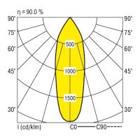 LED-Downlight ADLR 150/2000-830SMT