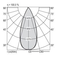 LED-Einbaustrahler QUADROP#SPG0320253AQ