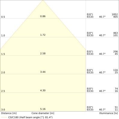 LED-Downlight DLSLIM.DAD100V9.5WMS