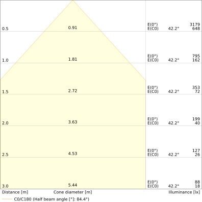 LED-Downlight DLSLIM.DAD175V16WMS