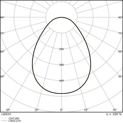 LED-Downlight DLSLIM.DAD175V16WMS