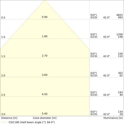 LED-Downlight DLSLIM.DAD280V25WMS