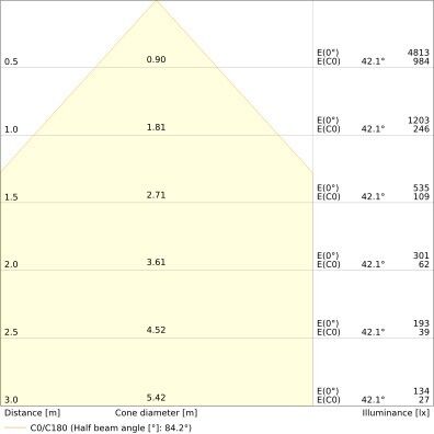 LED-Downlight DLSLIM.DAD280V25WMS