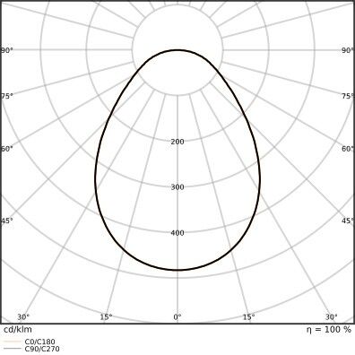 LED-Downlight DLSLIM.DAD280V25WMS