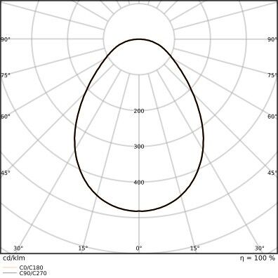 LED-Downlight DLSLIM.DAD280V25WMS