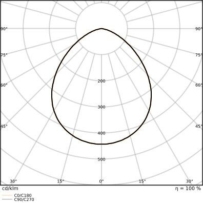 LED-Fluter FL10P8W1K2LM830..WT