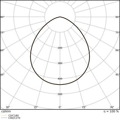 LED-Fluter FL10P8W1K2LM840..WT