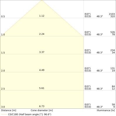 LED-Fluter FL10P8W1K2LM865..BK