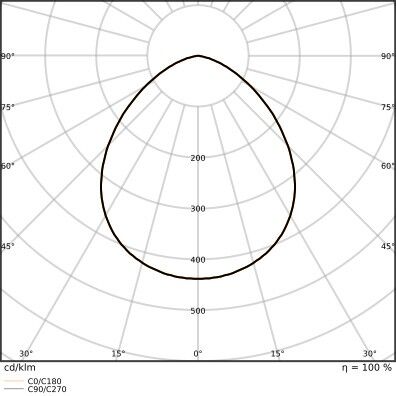 LED-Fluter FL10P8W1K2LM865..BK