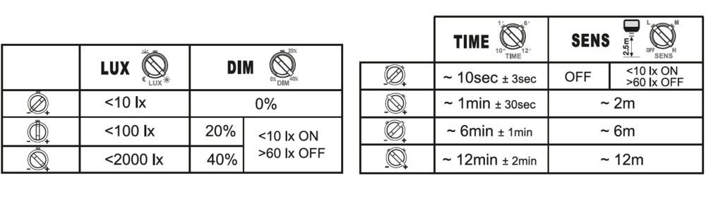LED-Fluter FL10SNP8W1K2LM830..w