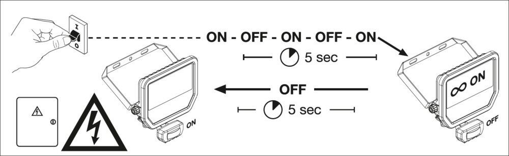 LED-Fluter FL10SNP8W1K2LM840..w