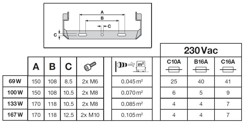 LED-Fluter FL150P100W15KLM865.b