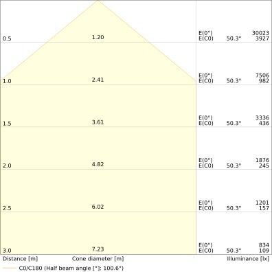 LED-Fluter FL200P133W20KLM830.W
