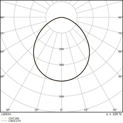 LED-Fluter FL200P133W20KLM830.W