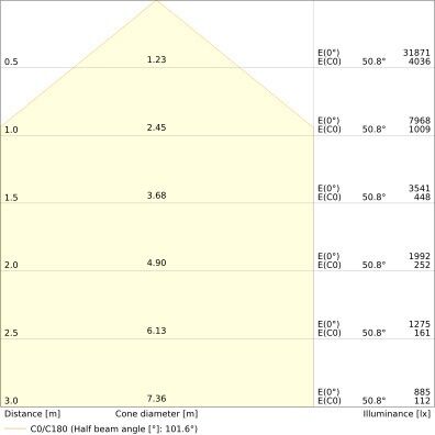 LED-Fluter FL200P133W20KLM865.W