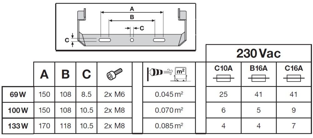 LED-Fluter FL200PC.133W84020KL.