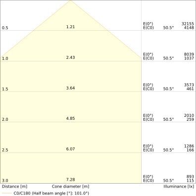 LED-Fluter FL200PC.133W84020KL.