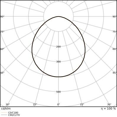 LED-Fluter FL200PC.133W84020KL.