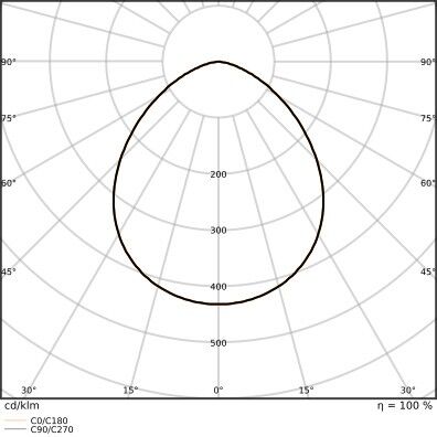 LED-Fluter 17,0W 2200lm 3000K schwarz FL20P17W2K4LM830..BK