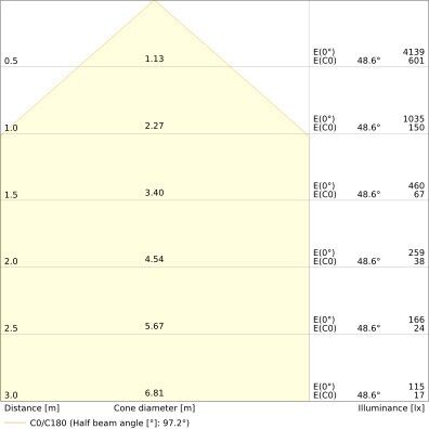 LED-Fluter FL20P17W2K4LM840..BK