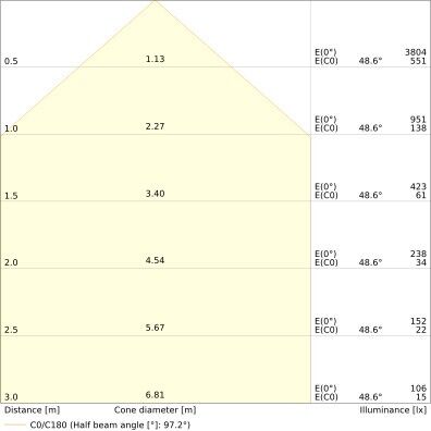 LED-Fluter FL20SNP17W2K4LM830.B