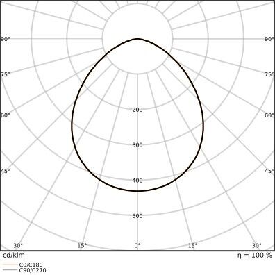 LED-Fluter FL20SNP17W2K4LM840.B