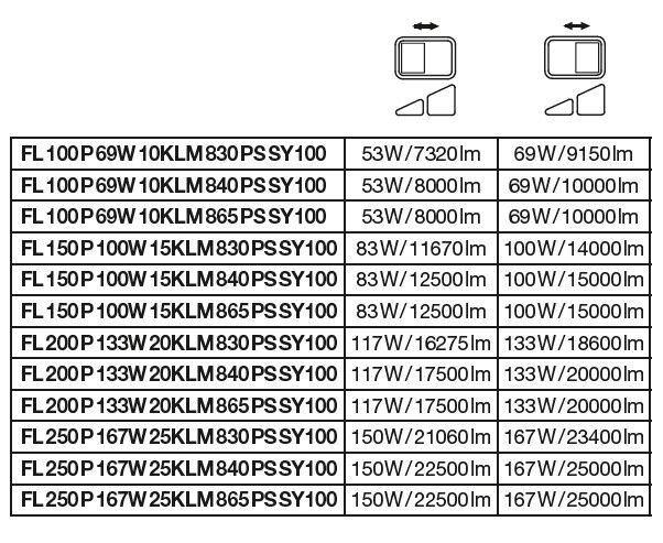 LED-Fluter FL250P167W25KLM830.W