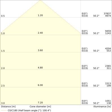 LED-Fluter FL250P167W25KLM830.W