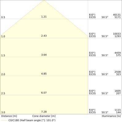 LED-Fluter FL250P167W25KLM840.B