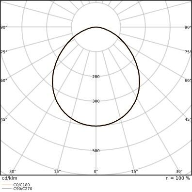 LED-Fluter FL250P167W25KLM840.W