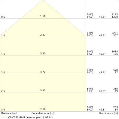 LED-Fluter FL50P41W6KLM830..WT