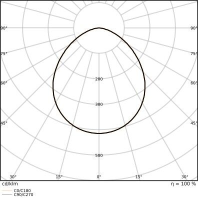 LED-Fluter FL50P41W6KLM830..WT
