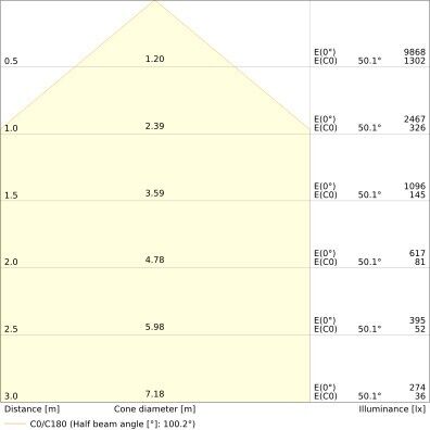 LED-Fluter FL50P41W6KLM840..BK