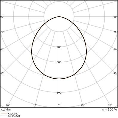 LED-Fluter FL50P41W6KLM840..BK