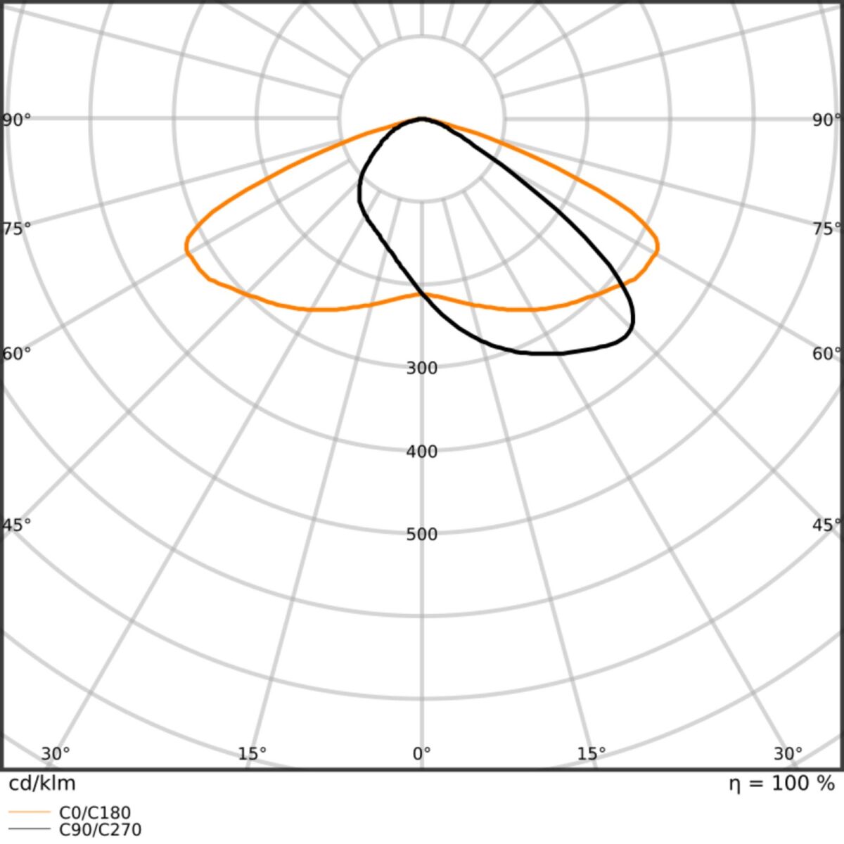 LED-Scheinwerfer FLFLEX#4099854373183