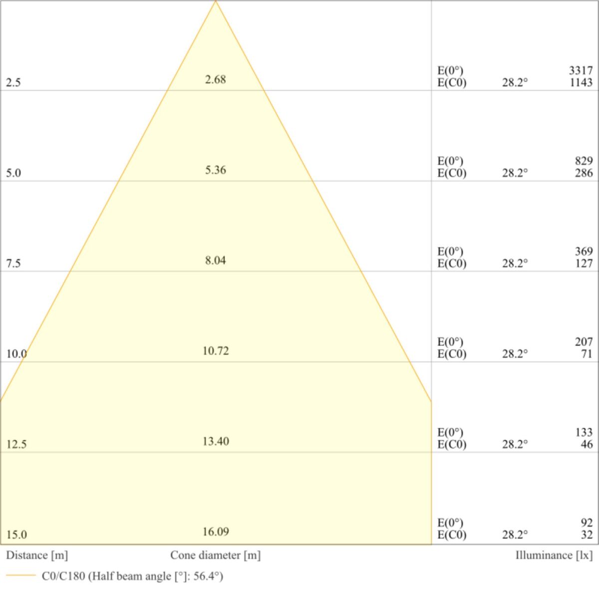 LED-Scheinwerfer FLFLEX#4099854373343