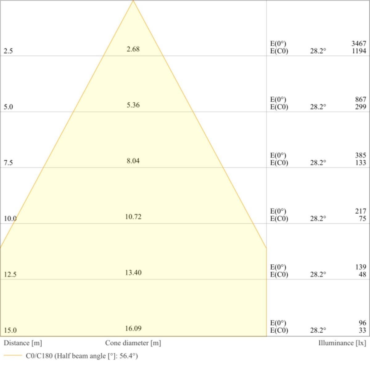 LED-Scheinwerfer FLFLEX#4099854373428