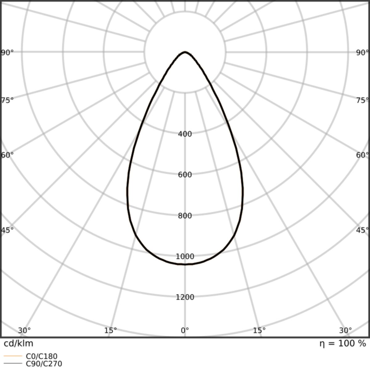 LED-Scheinwerfer FLFLEX#4099854373435
