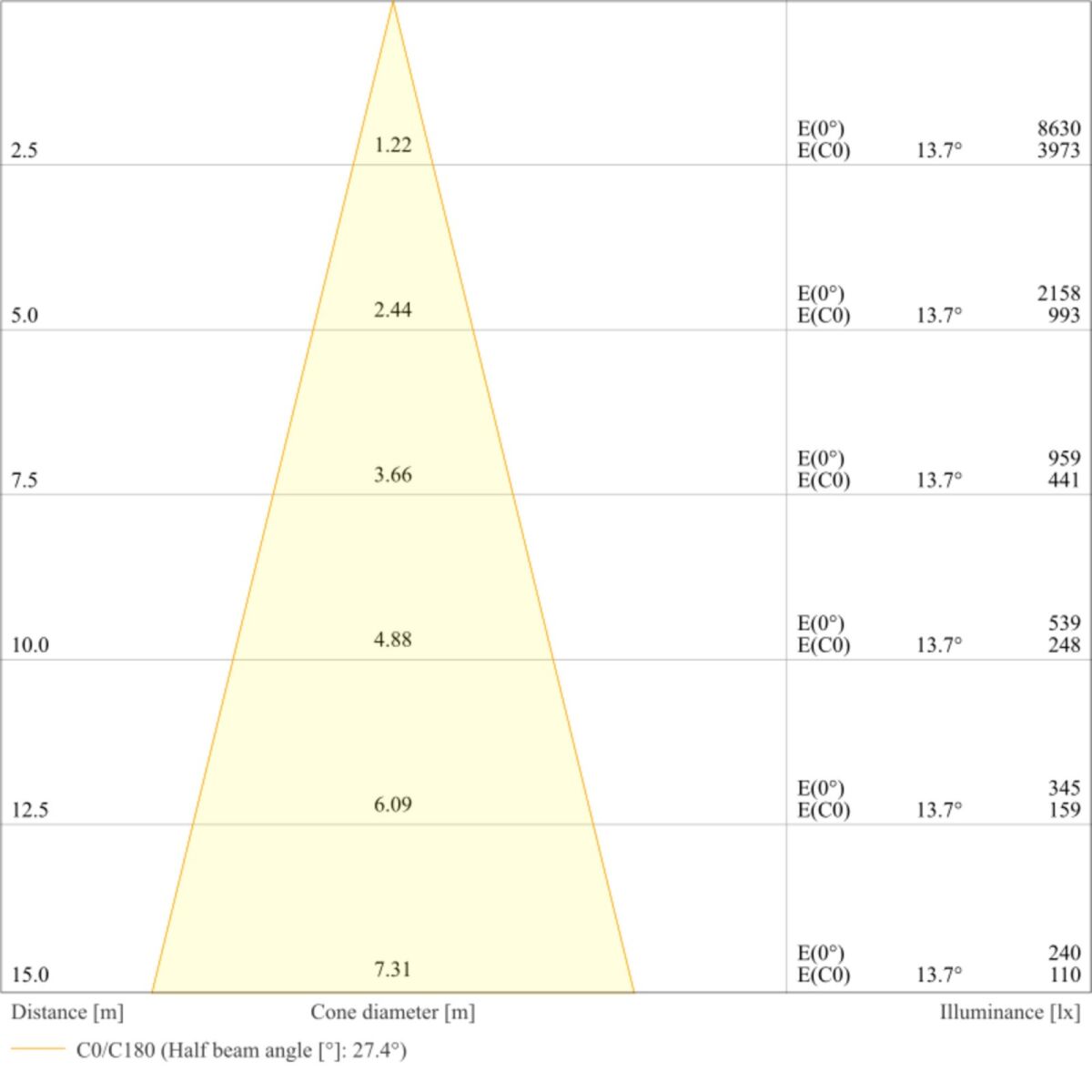 LED-Scheinwerfer FLFLEX#4099854373459