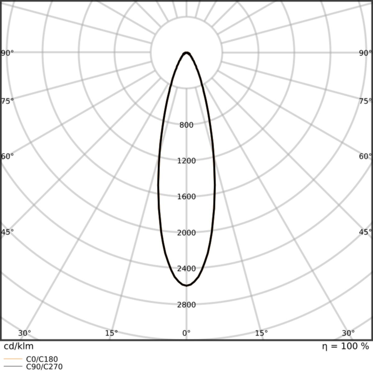 LED-Scheinwerfer FLFLEX#4099854373459