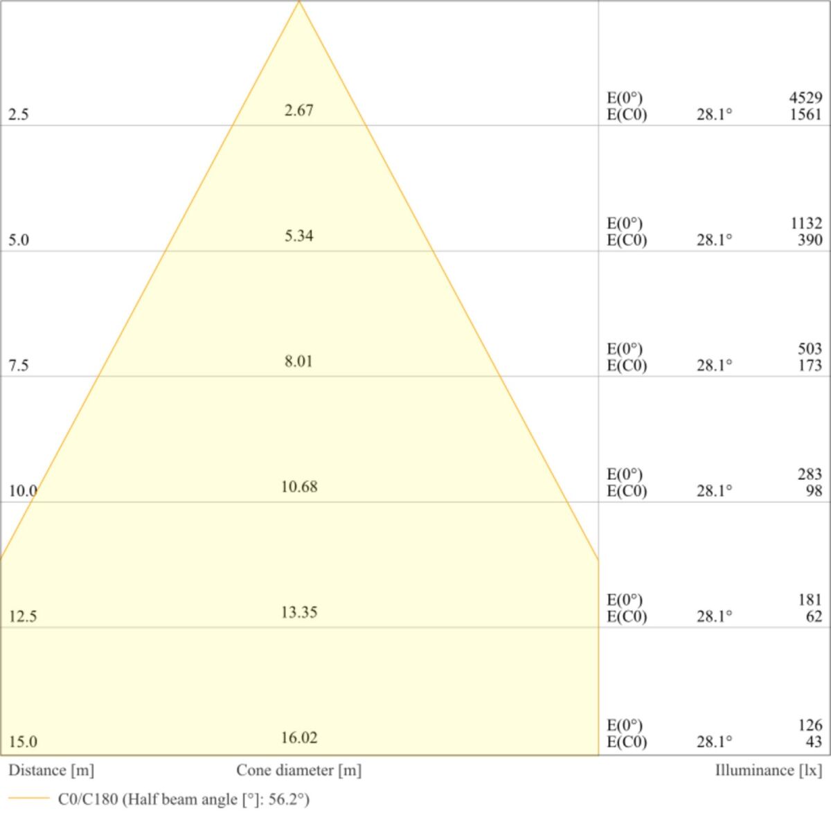 LED-Scheinwerfer FLFLEX#4099854373534