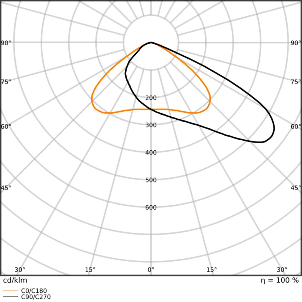LED-Scheinwerfer FLFLEX#4099854373541