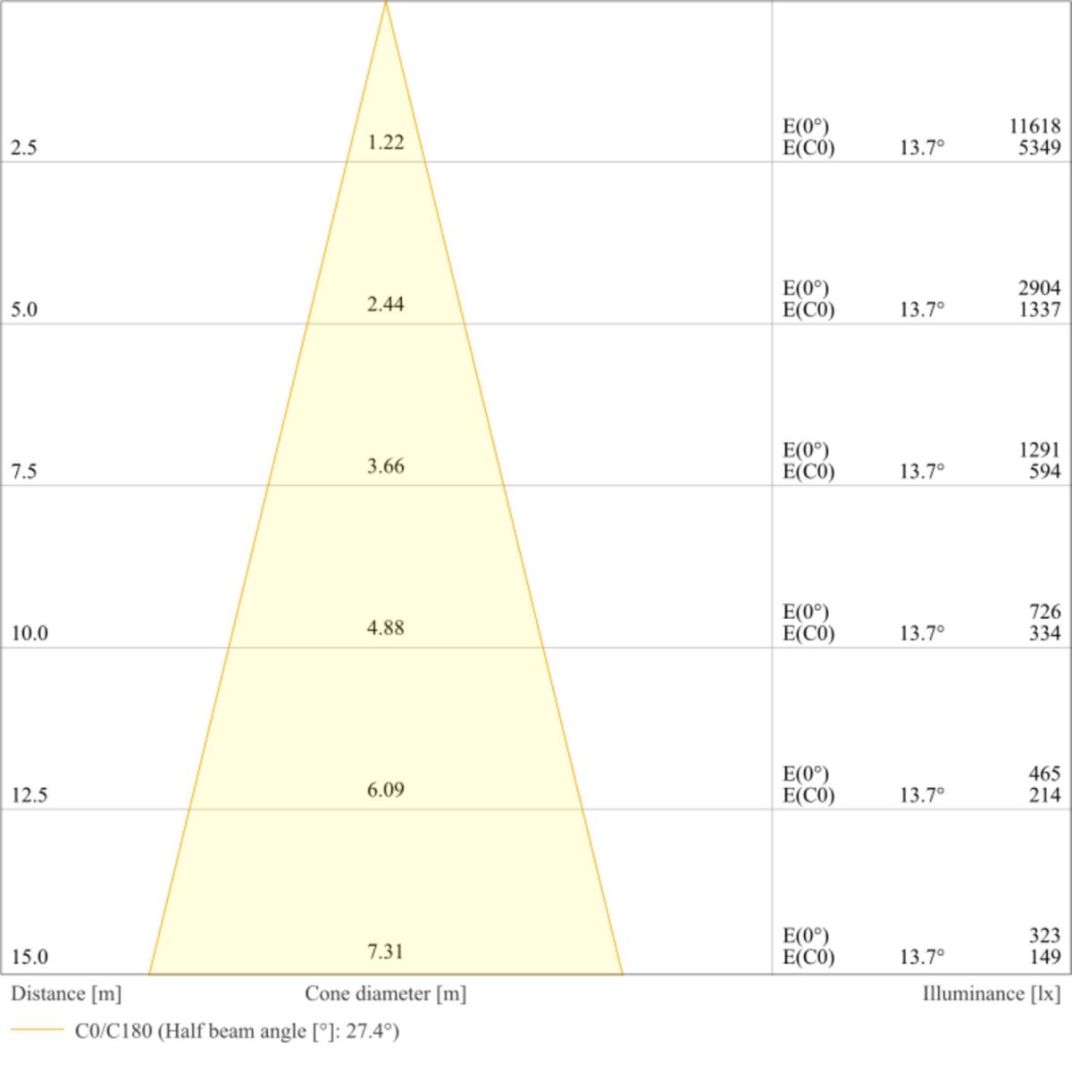 LED-Scheinwerfer FLFLEX#4099854373572