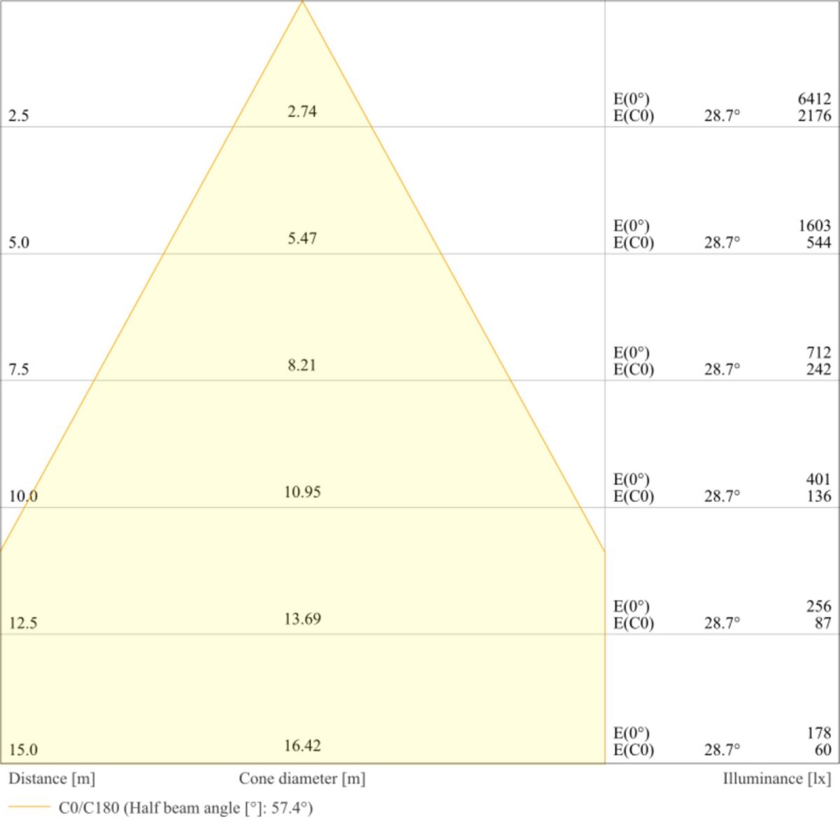 LED-Scheinwerfer FLFLEX#4099854373688