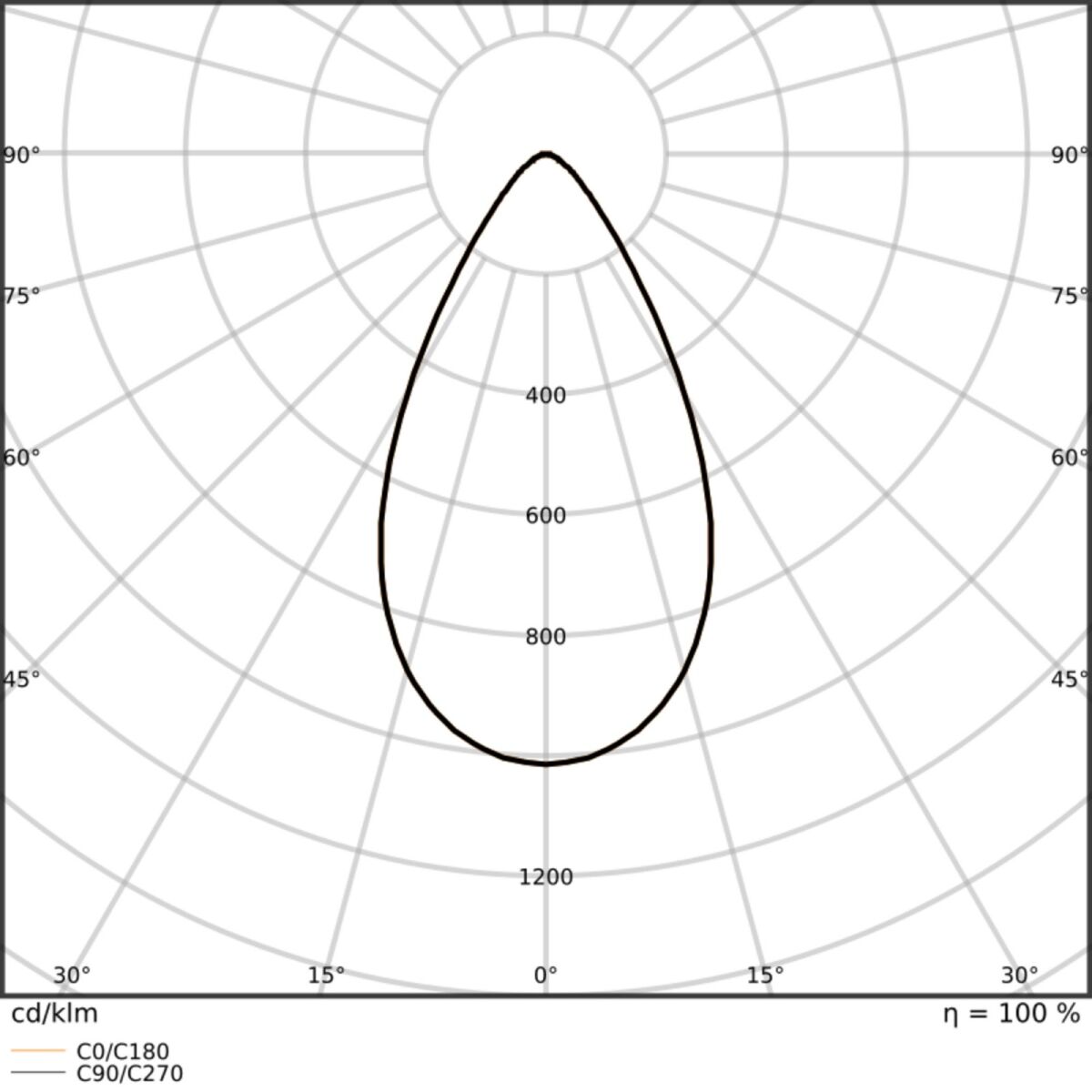 LED-Scheinwerfer FLFLEX#4099854373688