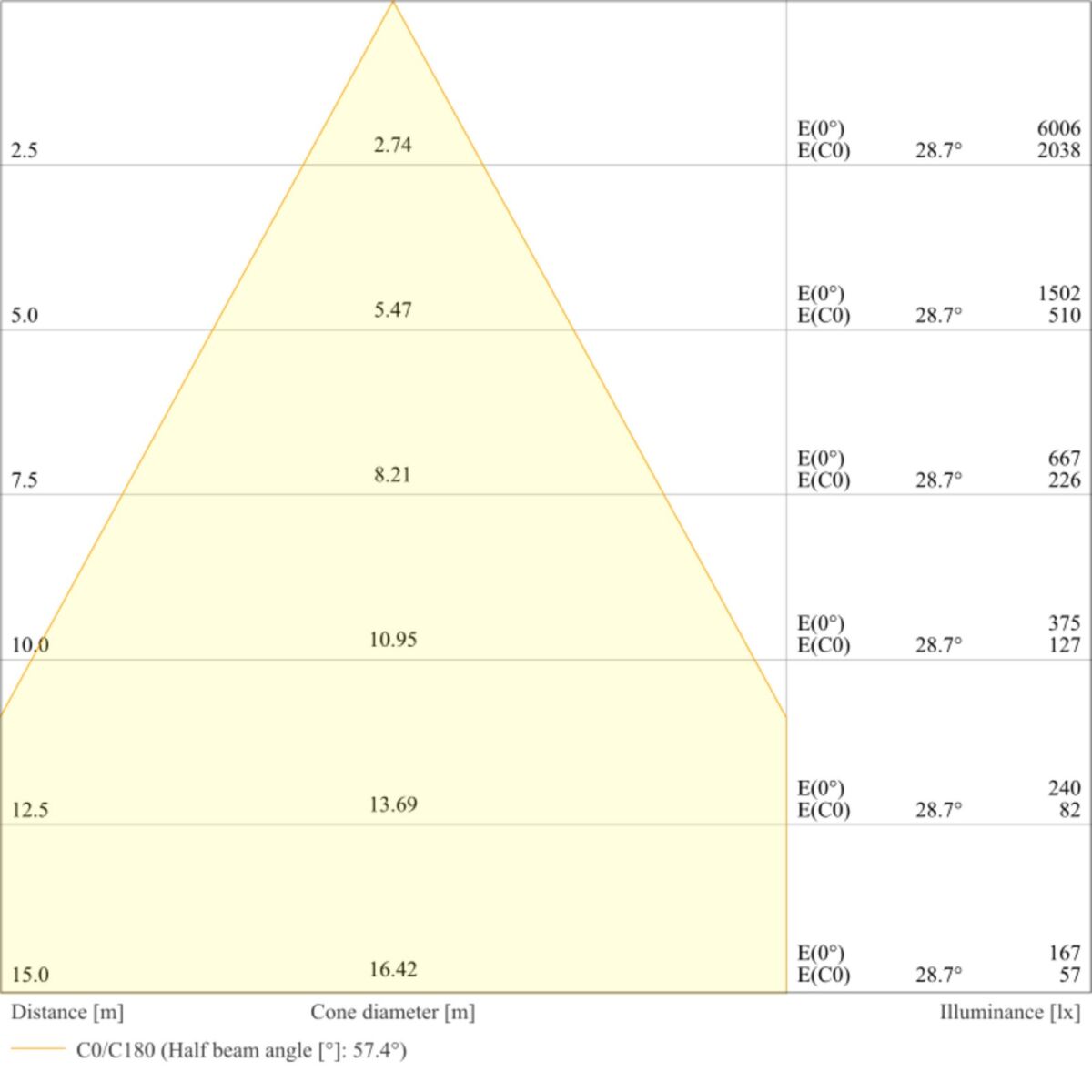 LED-Scheinwerfer FLFLEX#4099854373749
