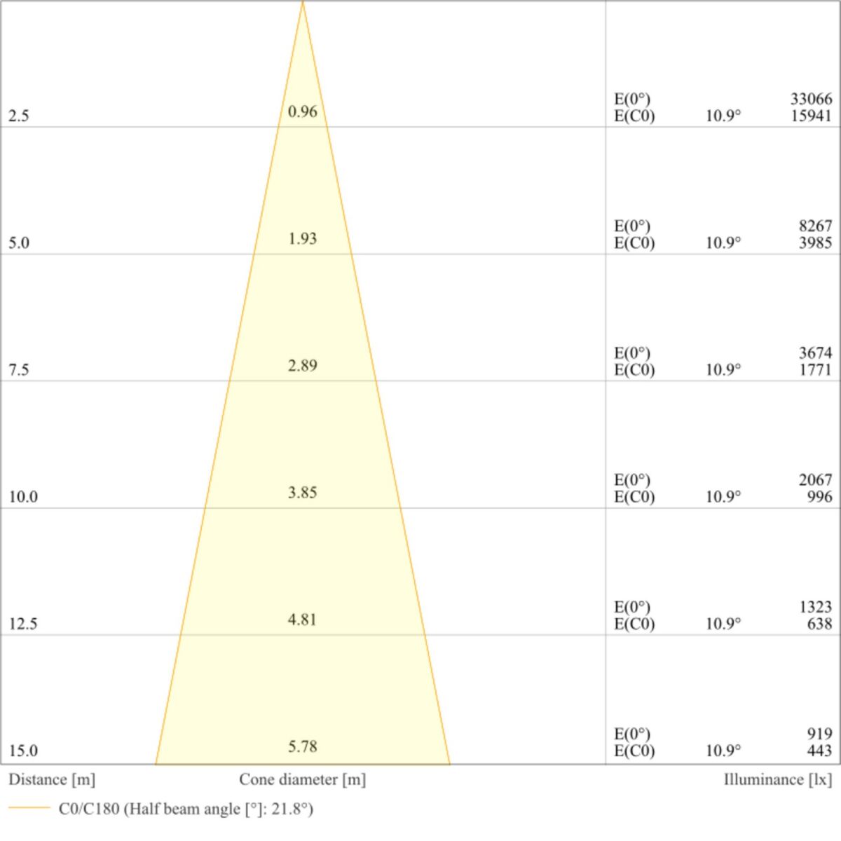 LED-Scheinwerfer FLFLEX#4099854373770