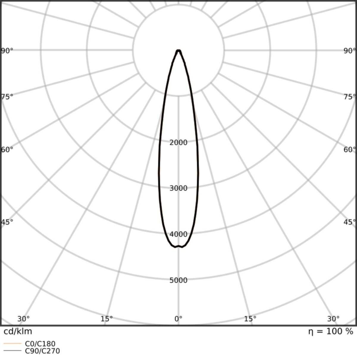 LED-Scheinwerfer FLFLEX#4099854373770