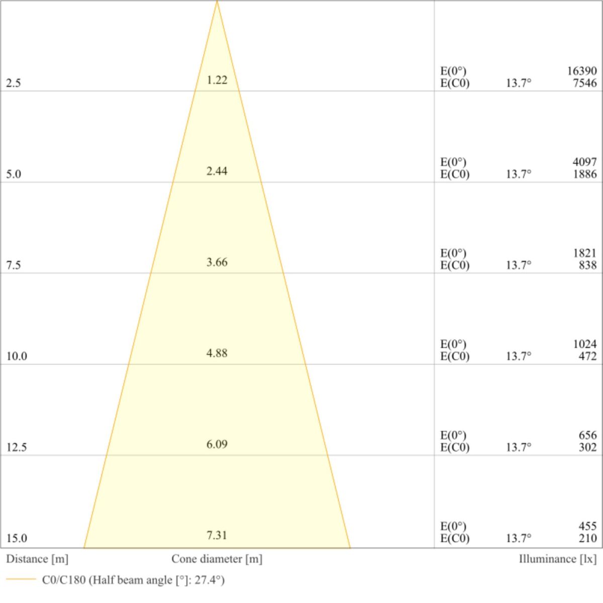 LED-Scheinwerfer FLFLEX#4099854373855