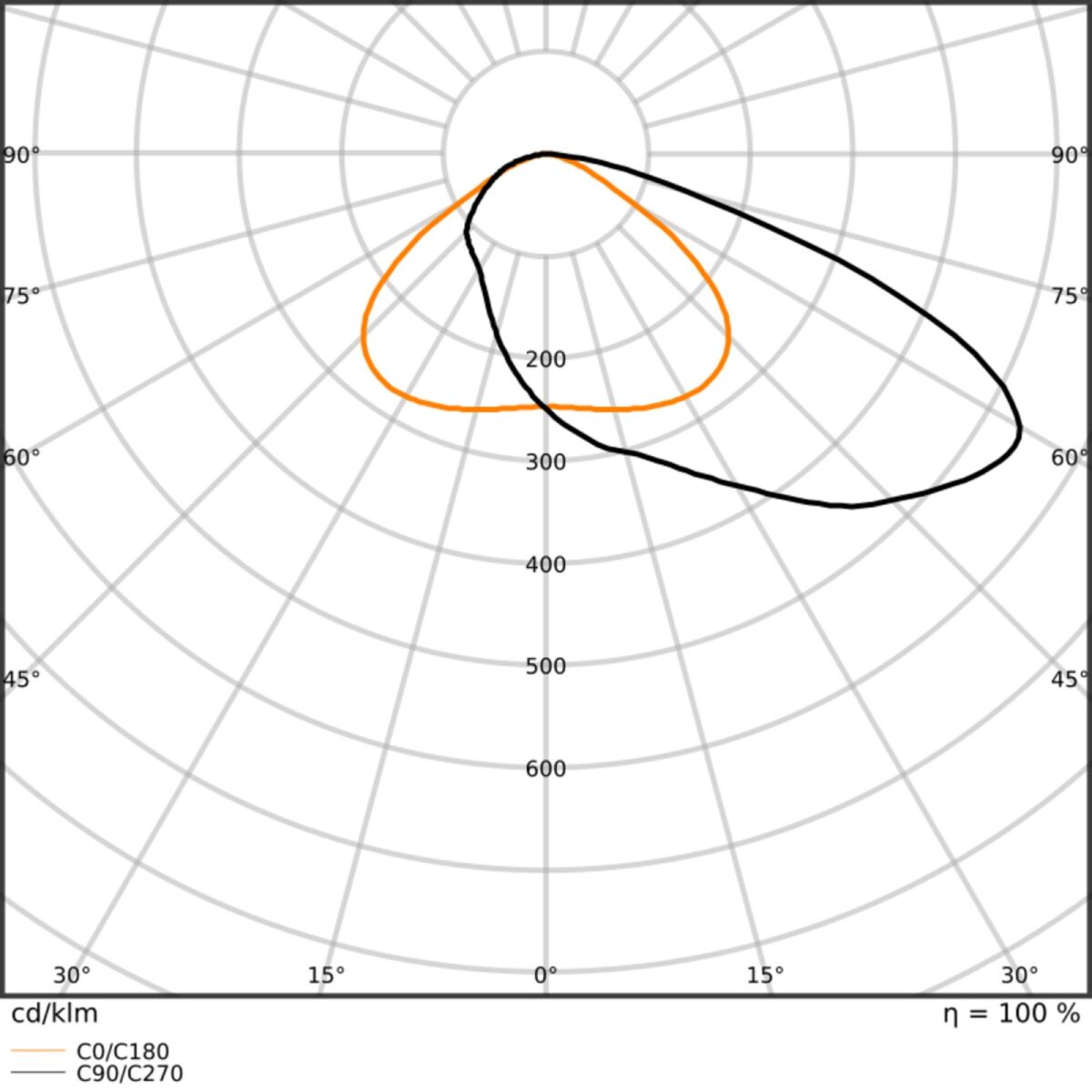 LED-Scheinwerfer FLFLEX#4099854373909